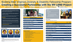 Diversity Fellowship Poster