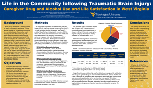 Life in Community After TBI
